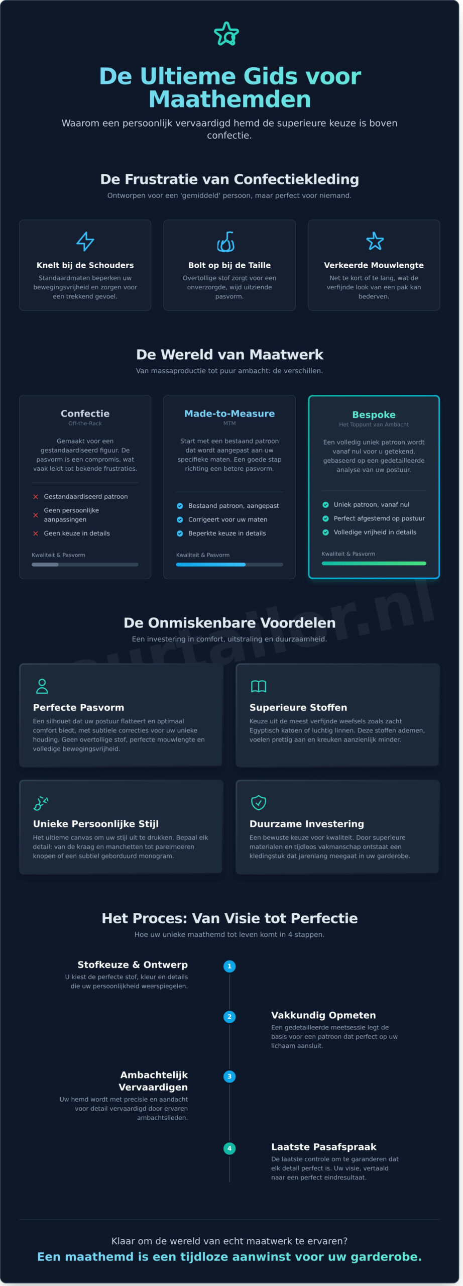 Maathemden: De Ultieme Gids voor Perfecte Pasvorm en Stijl - Infographic