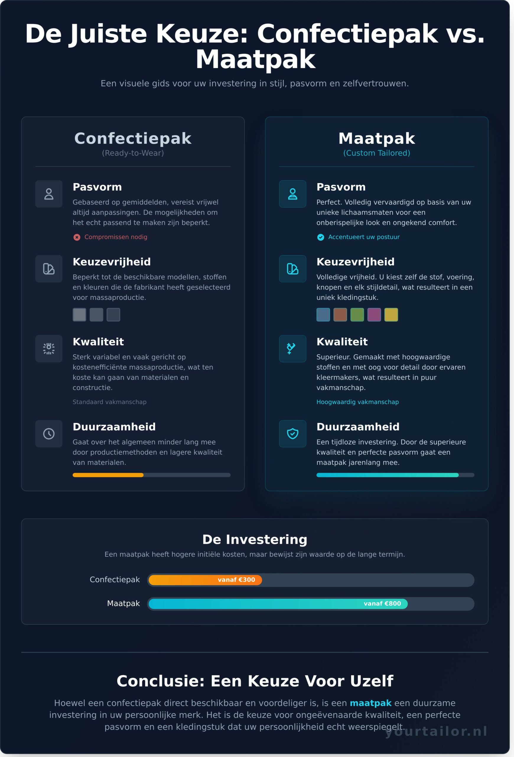 Pak Kopen: De Ultieme Gids voor de Perfecte Keuze in 2026 - Infographic