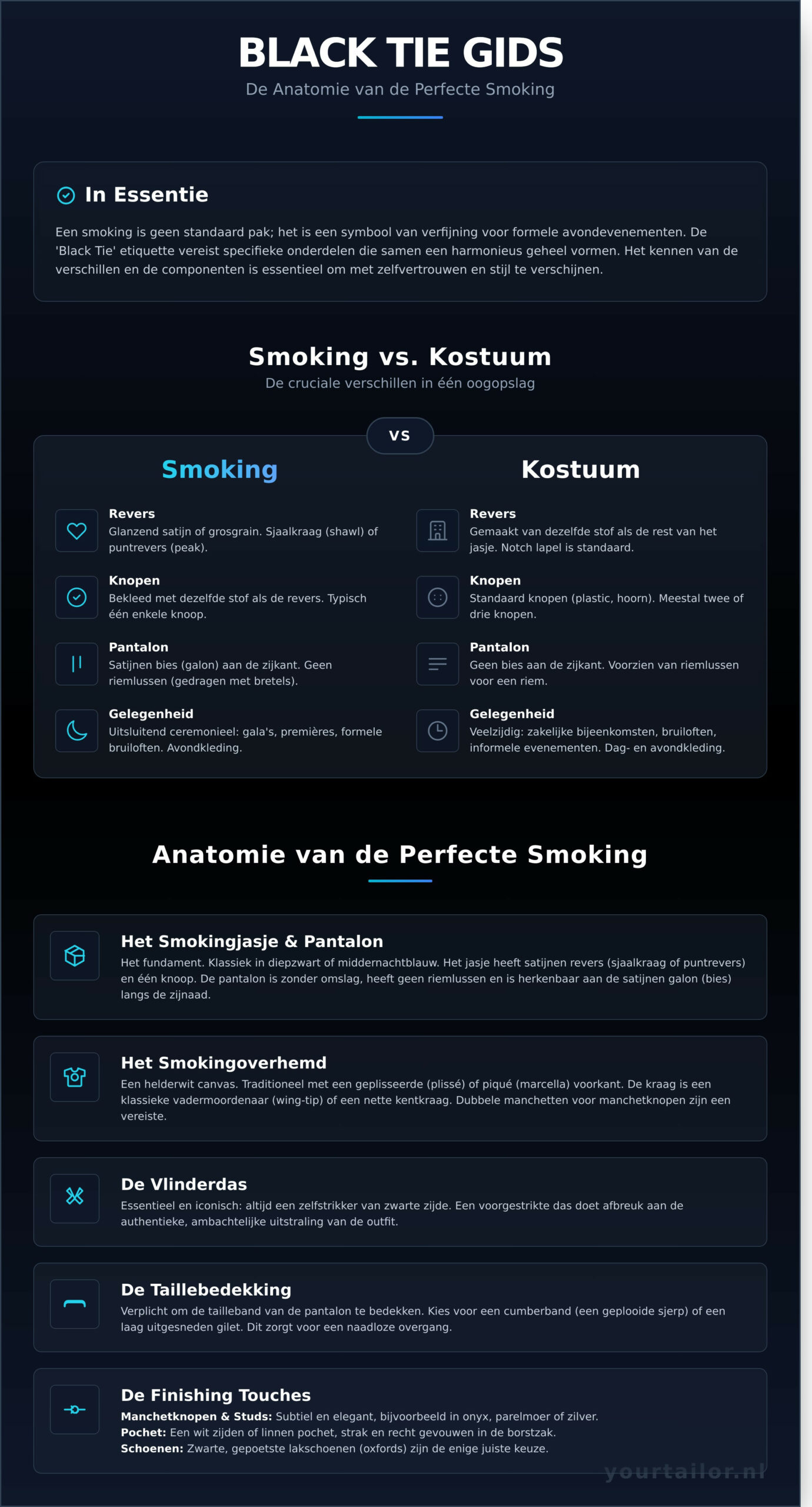 Smoking Heren: De Ultieme Gids voor Tijdloze Stijl en Etiquette - Infographic