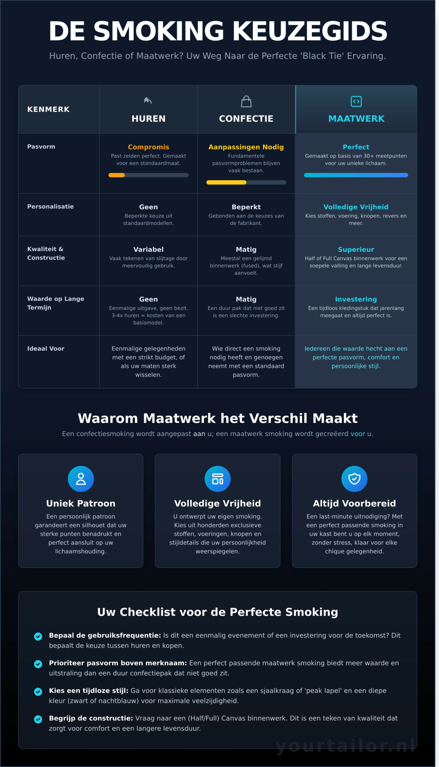 Smoking Kopen: De Ultieme Gids voor de Perfecte Keuze (Maatwerk vs. Confectie) - Infographic