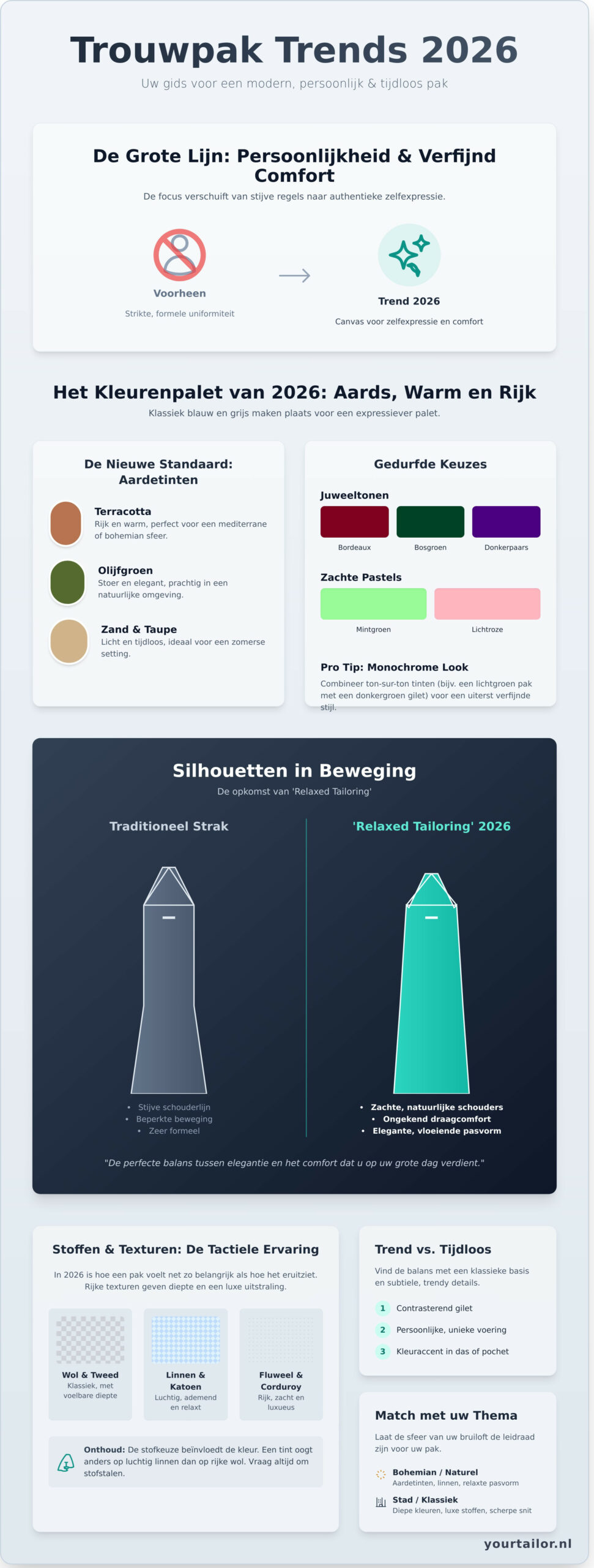 Trouwpak Trends 2026: De Ultieme Gids voor de Stijlvolle Bruidegom - Infographic
