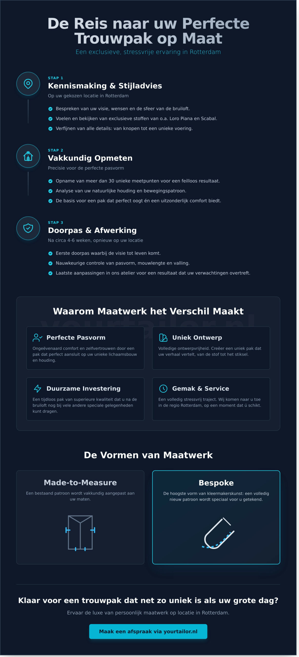 Trouwpak op Maat Rotterdam: Uw Gids voor een Perfecte Stijl - Infographic