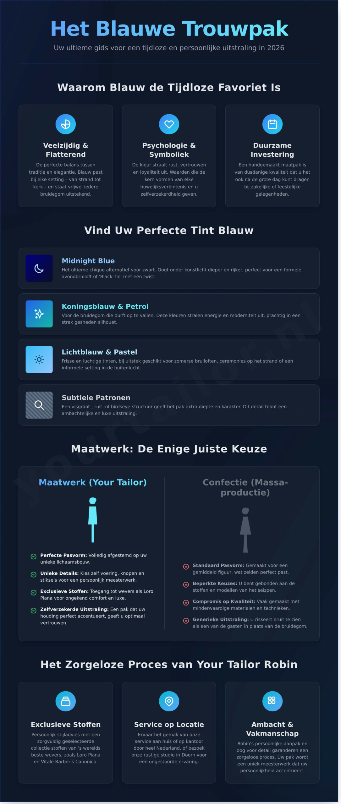 Blauw Trouwpak op Maat: De Ultieme Gids voor de Stijlvolle Bruidegom in 2026 - Infographic