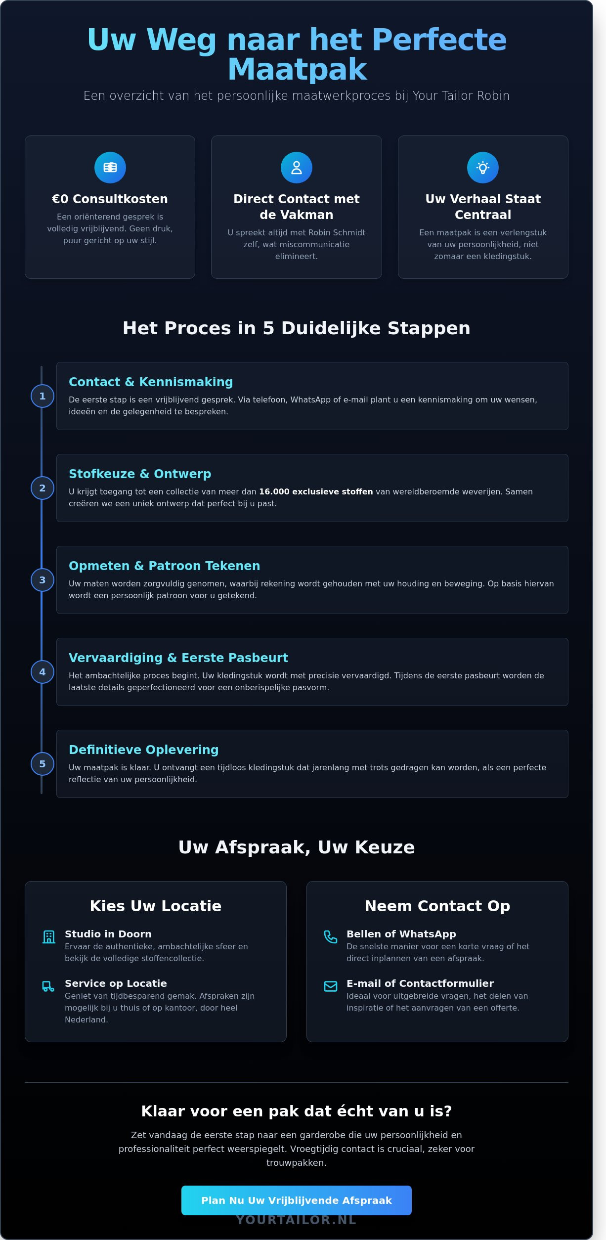 Contact met Your Tailor Robin: Uw Weg naar Perfect Maatwerk in 2026 - Infographic