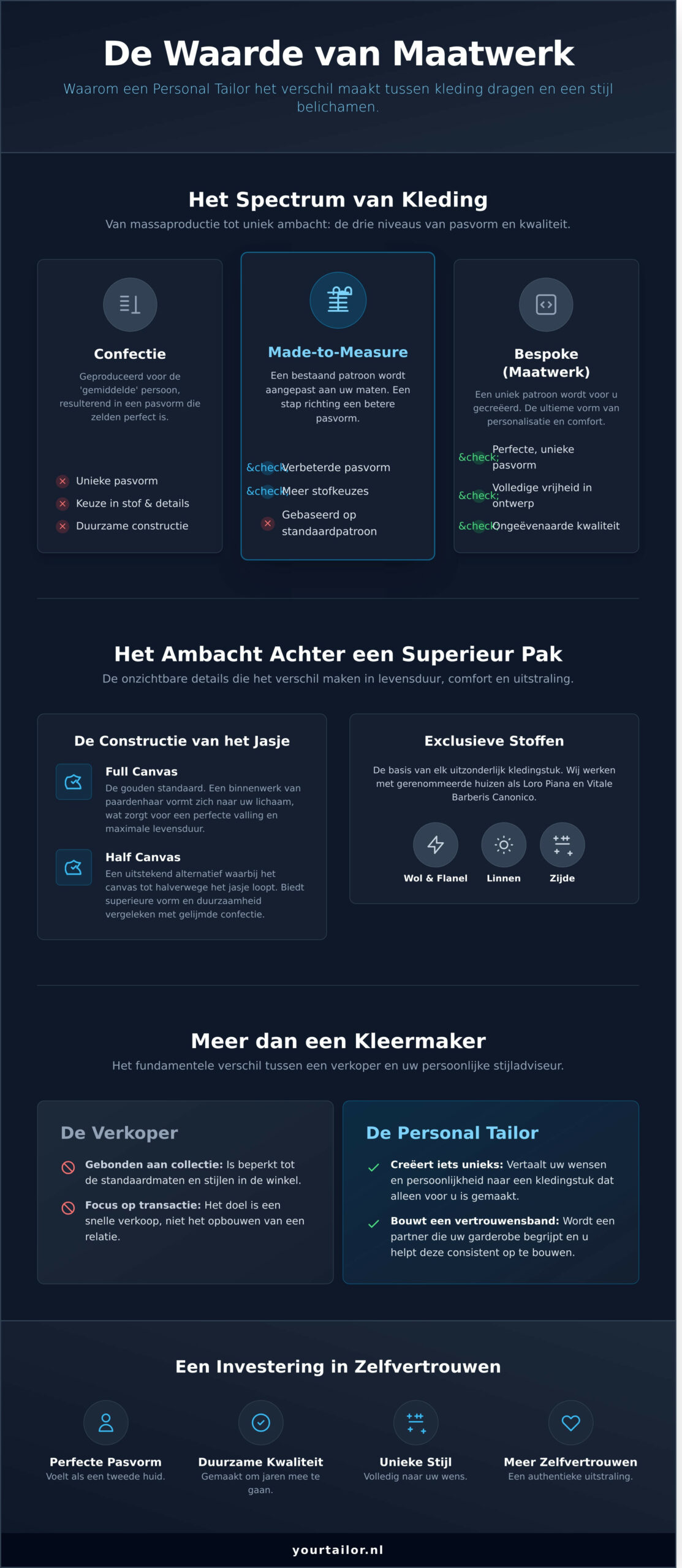 De Personal Tailor: Waarom Persoonlijk Maatwerk de Nieuwe Standaard is in 2026 - Infographic
