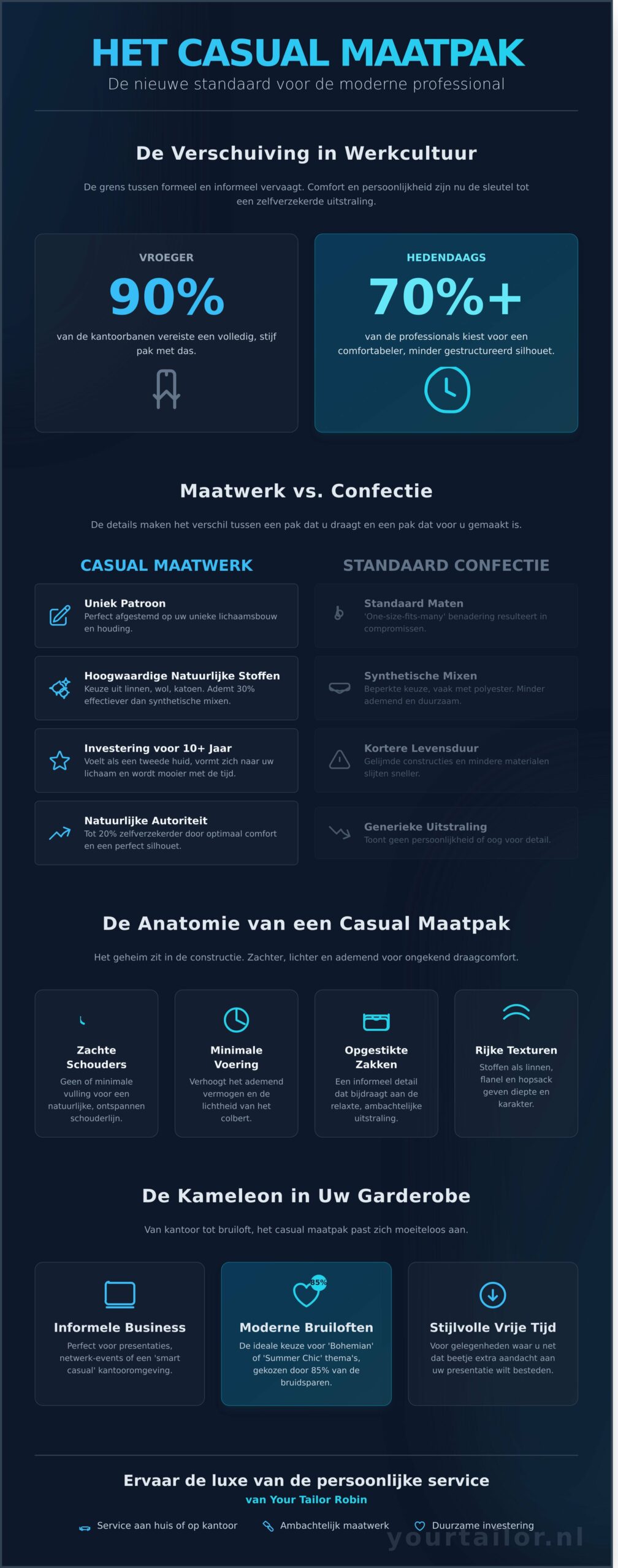 Heren Pak Casual: De Gids voor Modern Maatwerk in 2026 - Infographic