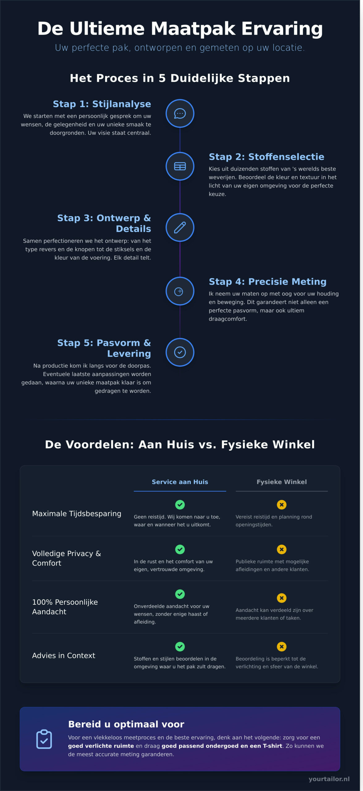 Maatpak service aan huis: De ultieme luxe van persoonlijk maatwerk op locatie - Infographic