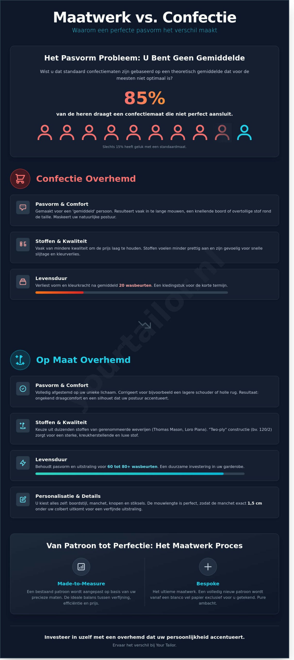 Op Maat Overhemd: De Ultieme Gids voor de Perfecte Pasvorm in 2026 - Infographic