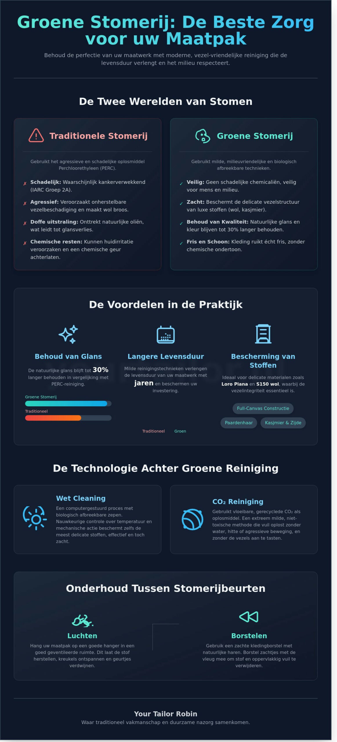 Groene Stomerij in Nederland: Duurzaam Onderhoud voor Uw Maatwerk - Infographic