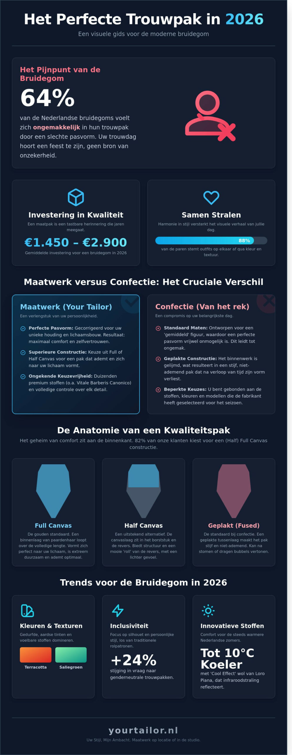 Heren Trouwpak: De Essentiële Gids voor de Stijlvolle Bruidegom in 2026 - Infographic