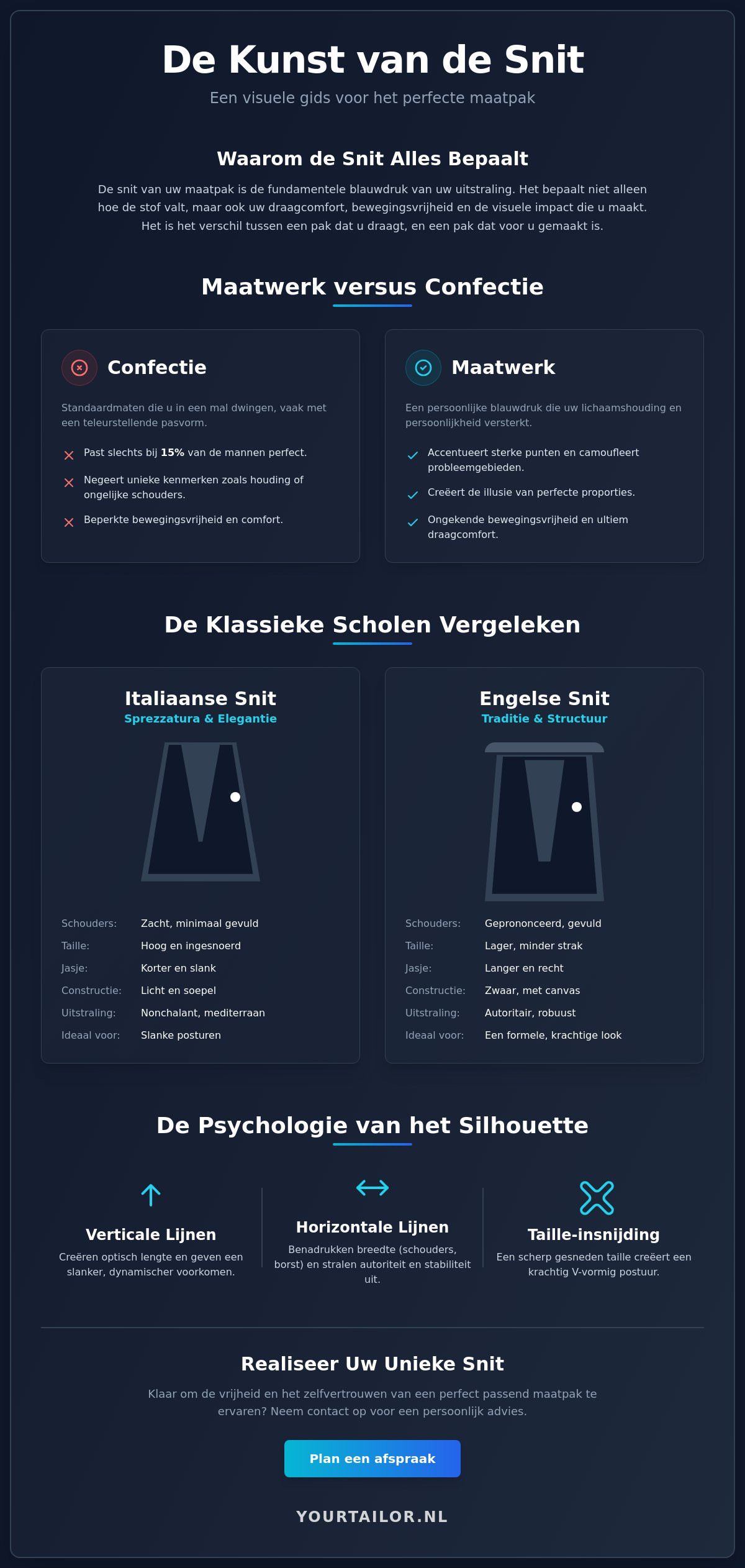De snit van uw maatpak: De ultieme gids voor pasvorm en stijl - Infographic