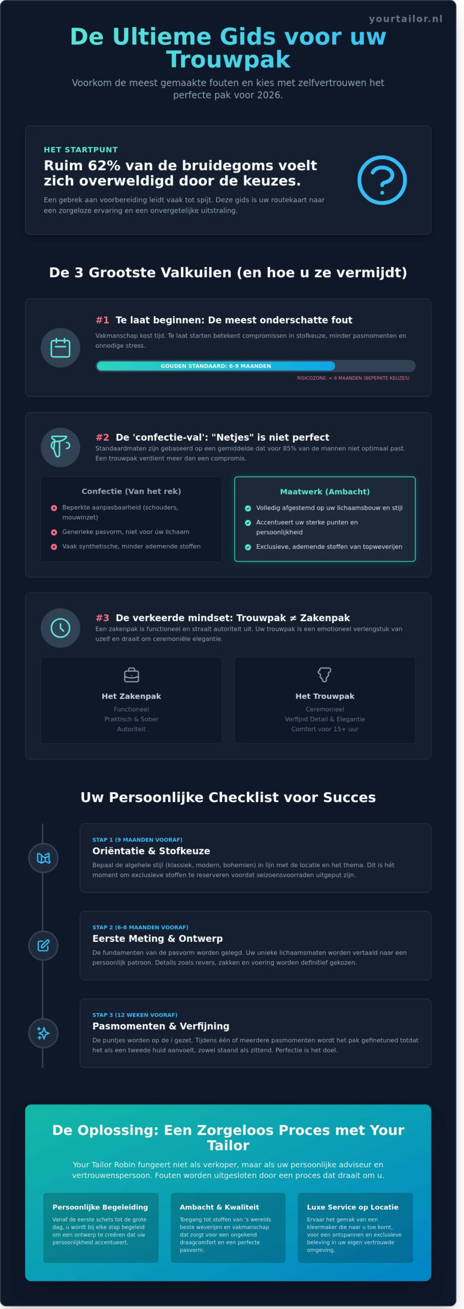 Fouten bij het kopen van een trouwpak: De ultieme checklist voor 2026 - Infographic