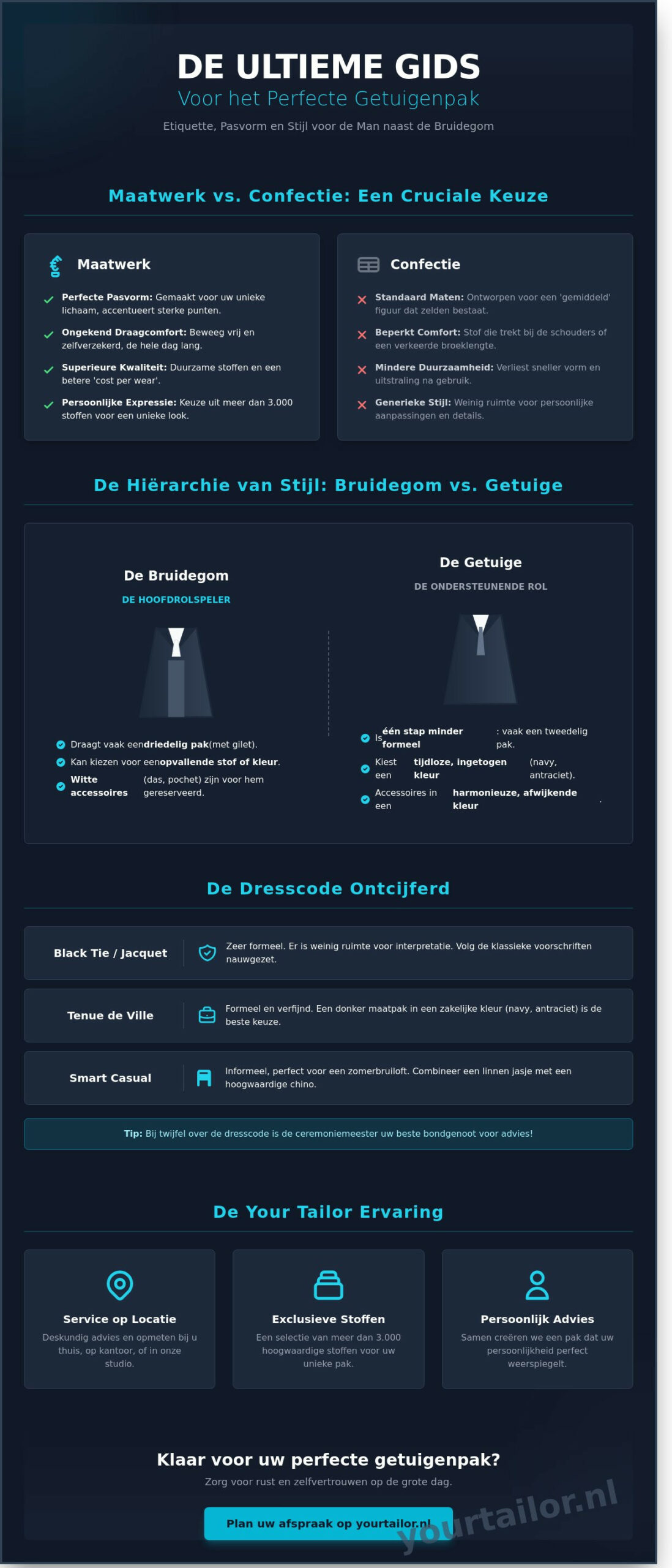Getuige Pak Man: De Ultieme Gids voor een Stijlvolle Rol op Maat (2026) - Infographic