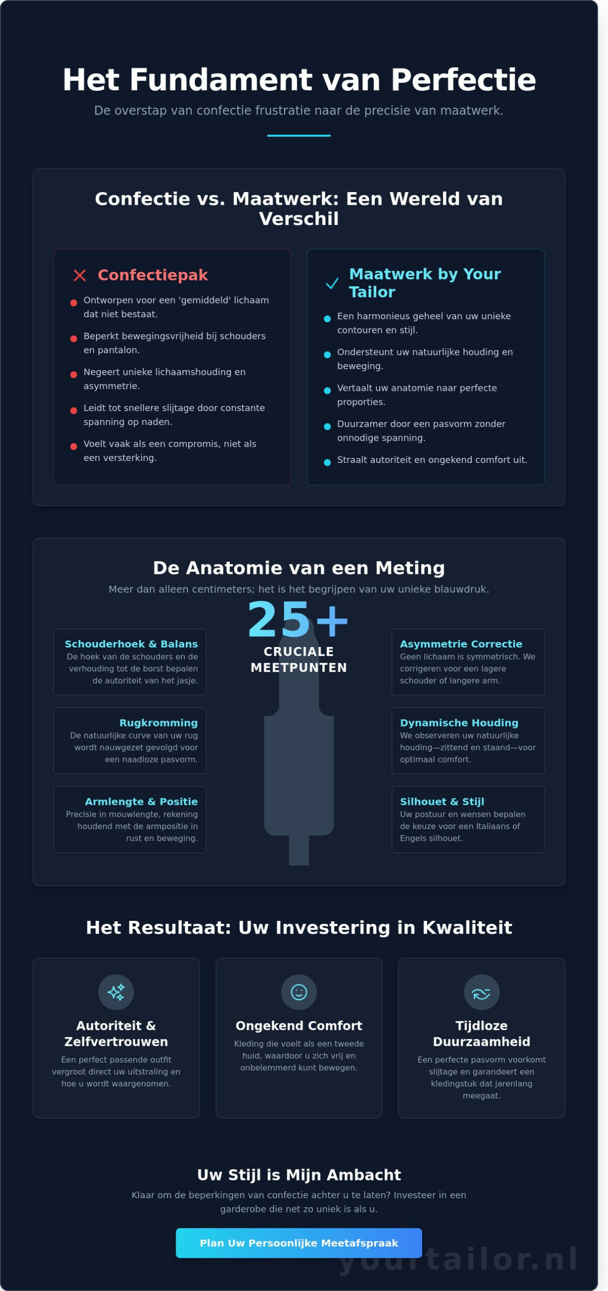 Het Meetproces bij een Personal Tailor: De Weg naar Uw Perfecte Pasvorm - Infographic