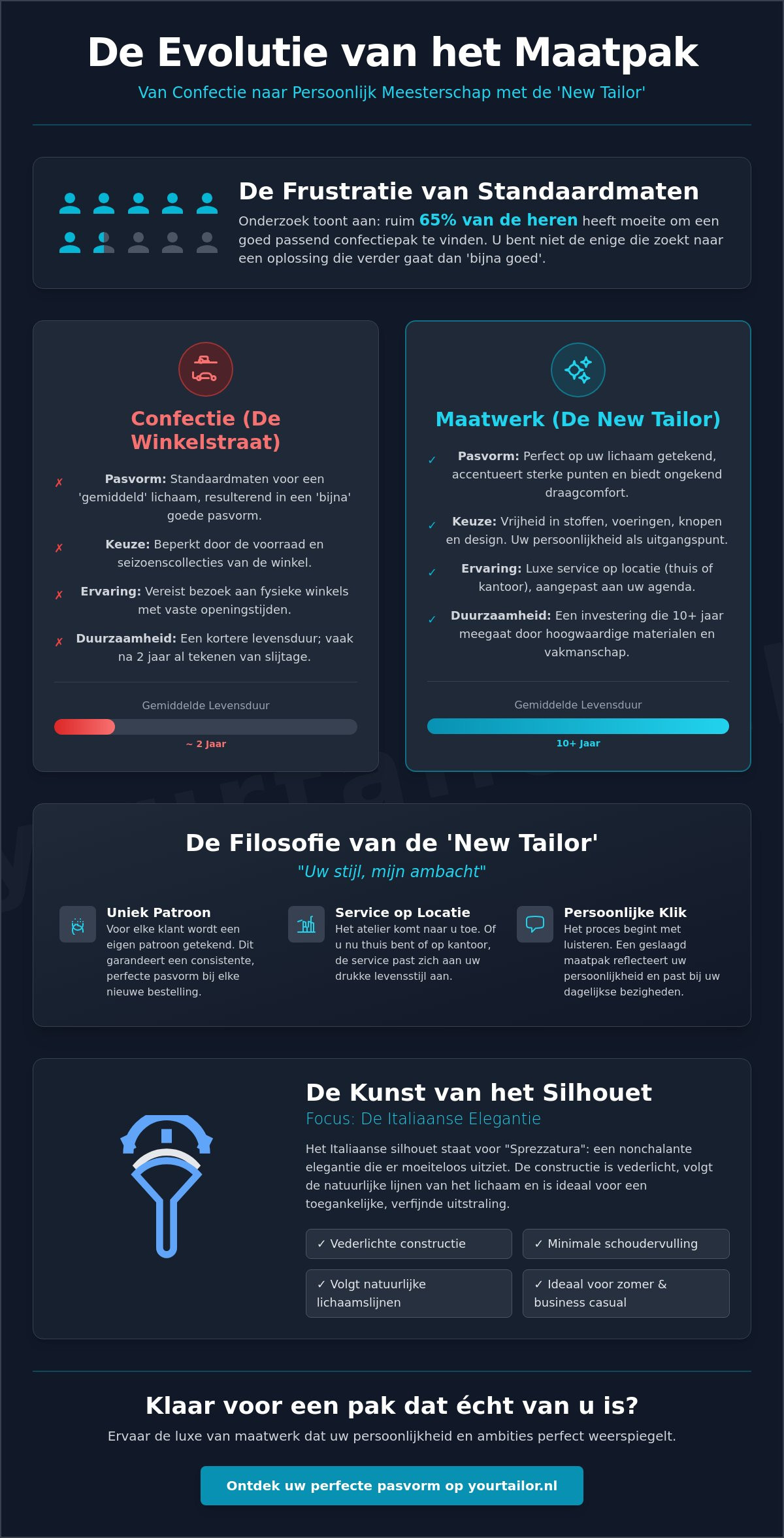 New Tailor: De Evolutie van Modern Maatwerk in 2026 - Infographic