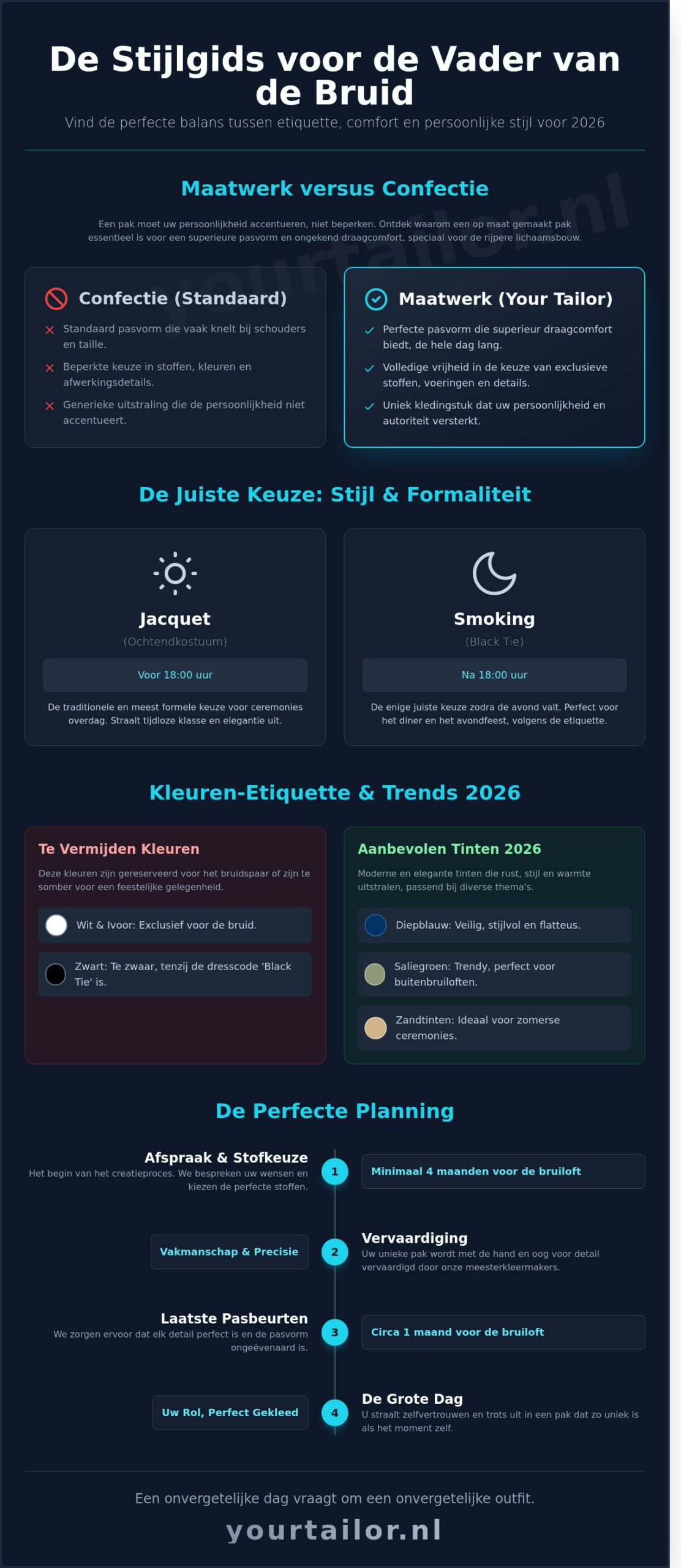 Pak voor de vader van de bruid: De ultieme gids voor stijl en etiquette in 2026 - Infographic