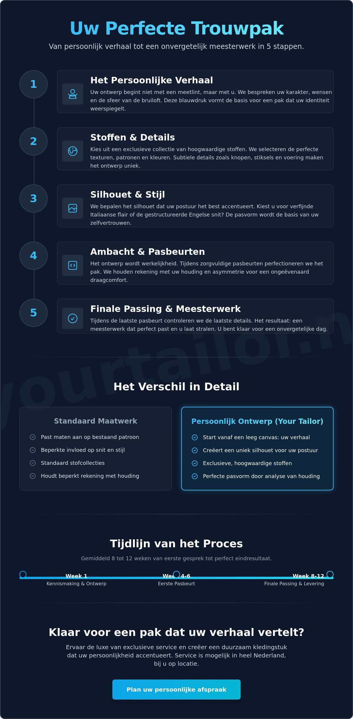 Persoonlijk Trouwpak Ontwerp: In 5 Stappen naar Uw Unieke Meesterwerk - Infographic
