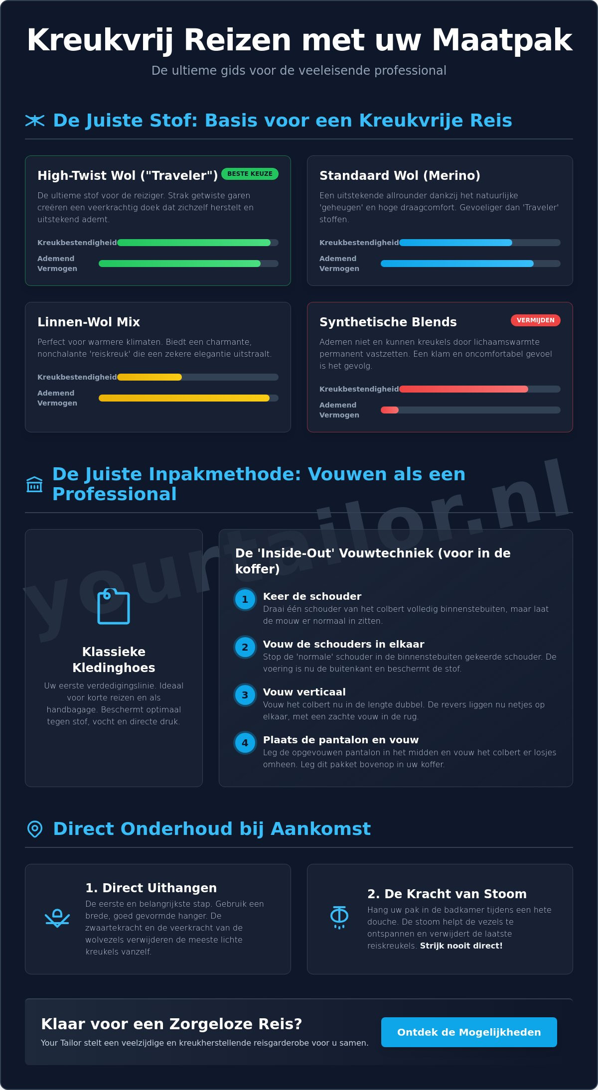 Reizen met een maatpak: De ultieme gids voor een onberispelijke uitstraling in 2026 - Infographic