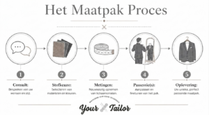 Proces van een maatpak of trouwpak op maat kopen in Nederland met stofkeuze, metingen, passessies en persoonlijke begeleiding door kleermaker