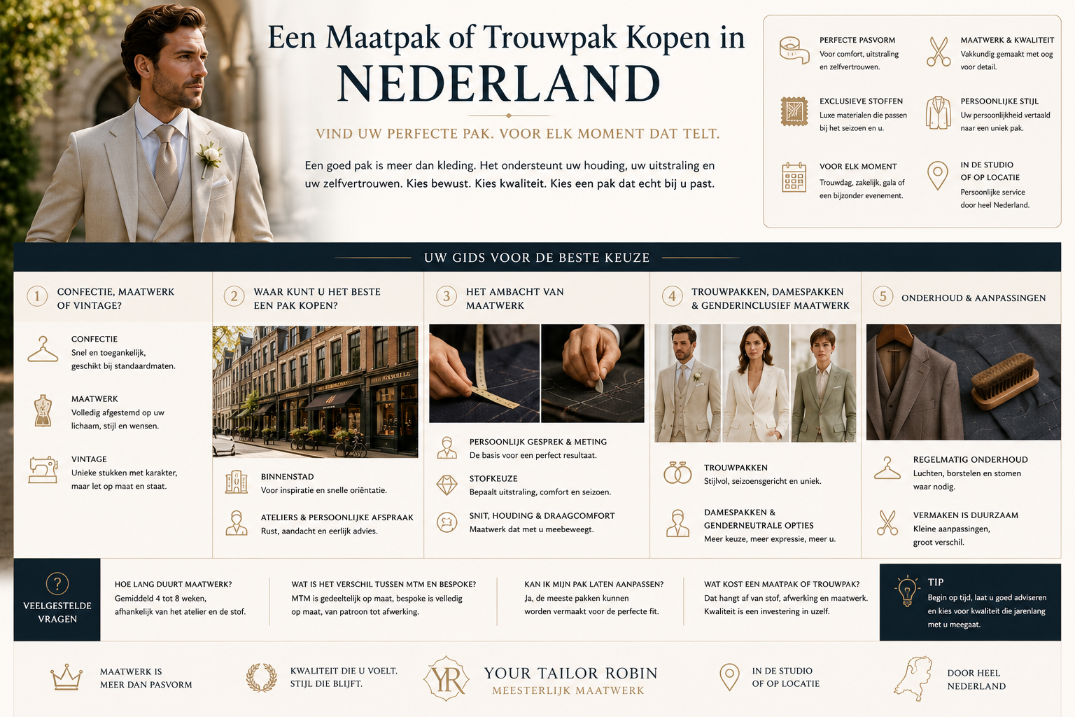 Infographic over maatpak of trouwpak kopen in Nederland met uitleg over maatwerk, pasvorm, stofkeuze, trouwpakken, damespakken, genderinclusief maatwerk en onderhoud van luxe pakken.