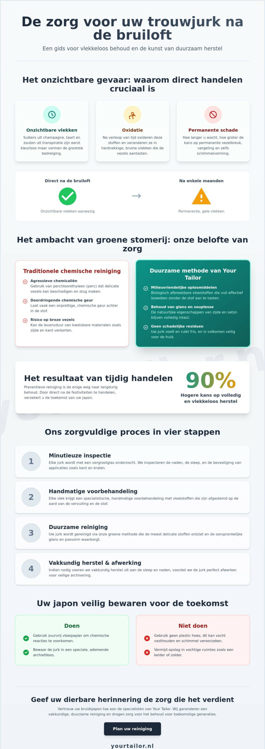 Trouwjurk stomen na de bruiloft: de complete gids voor behoud en herstel in 2026